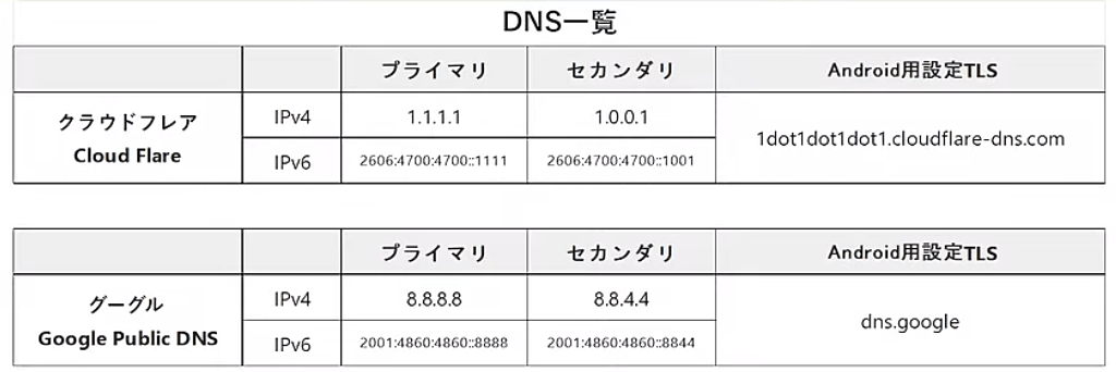 DNS設定